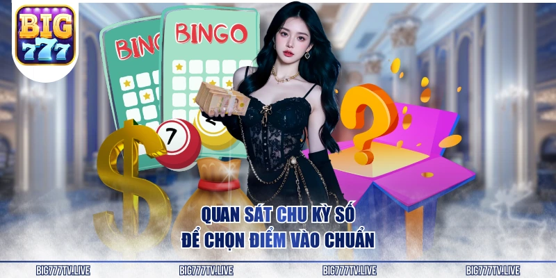 Quan sát chu kỳ số để chọn điểm vào chuẩn