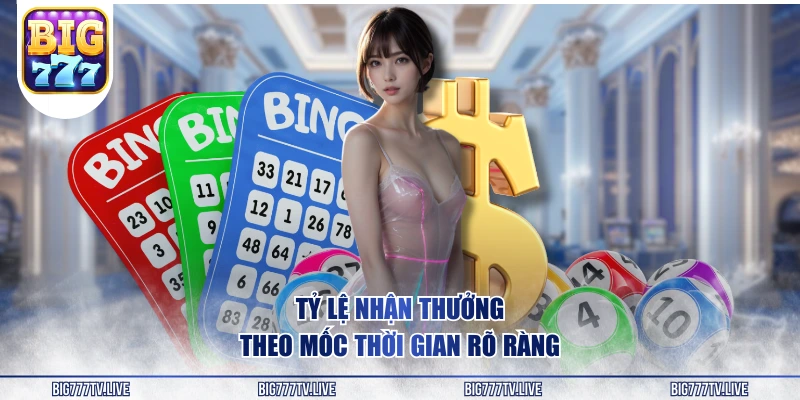 Tỷ lệ nhận thưởng theo mốc thời gian rõ ràng